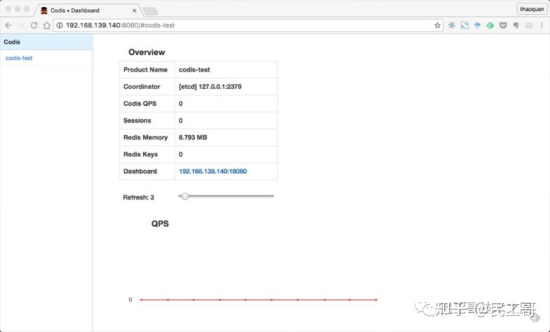 Codis Interface 超详细!Codis 入门与实践 - 知乎