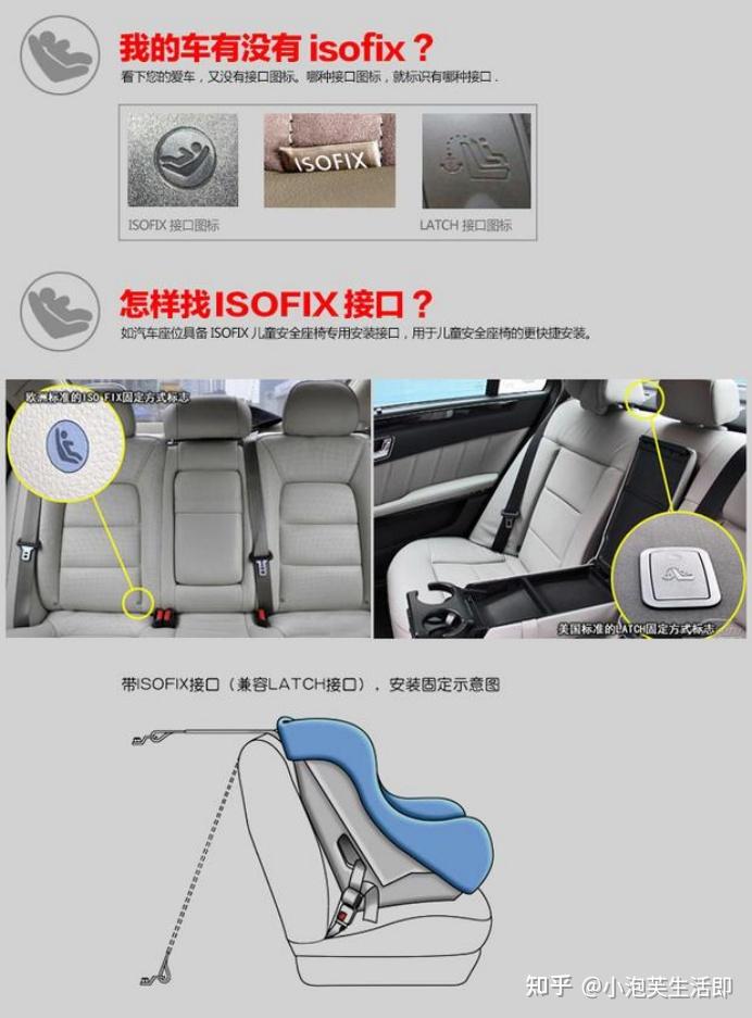 儿童安全座椅如何安装