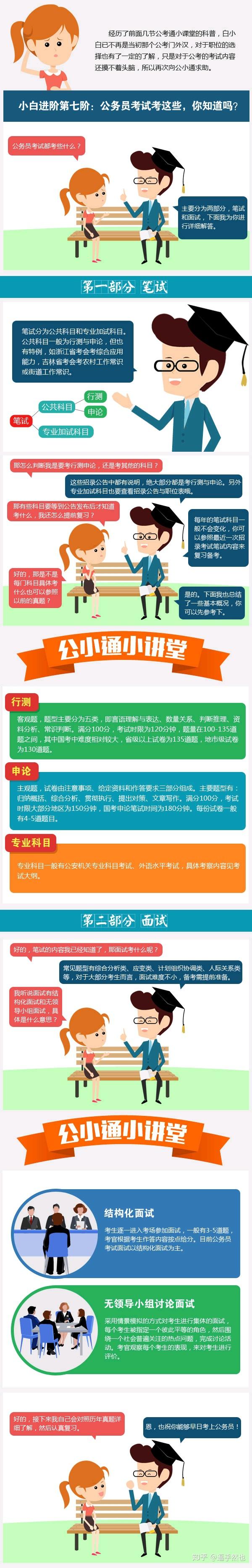 公考小白进阶第七步之公务员考试考什么 - 知乎