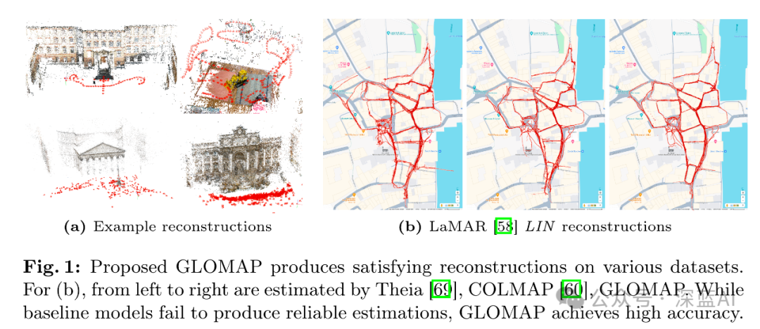 ECCV24｜全域性式SfM最新SOTA，GLOMAP重新定義SfM！