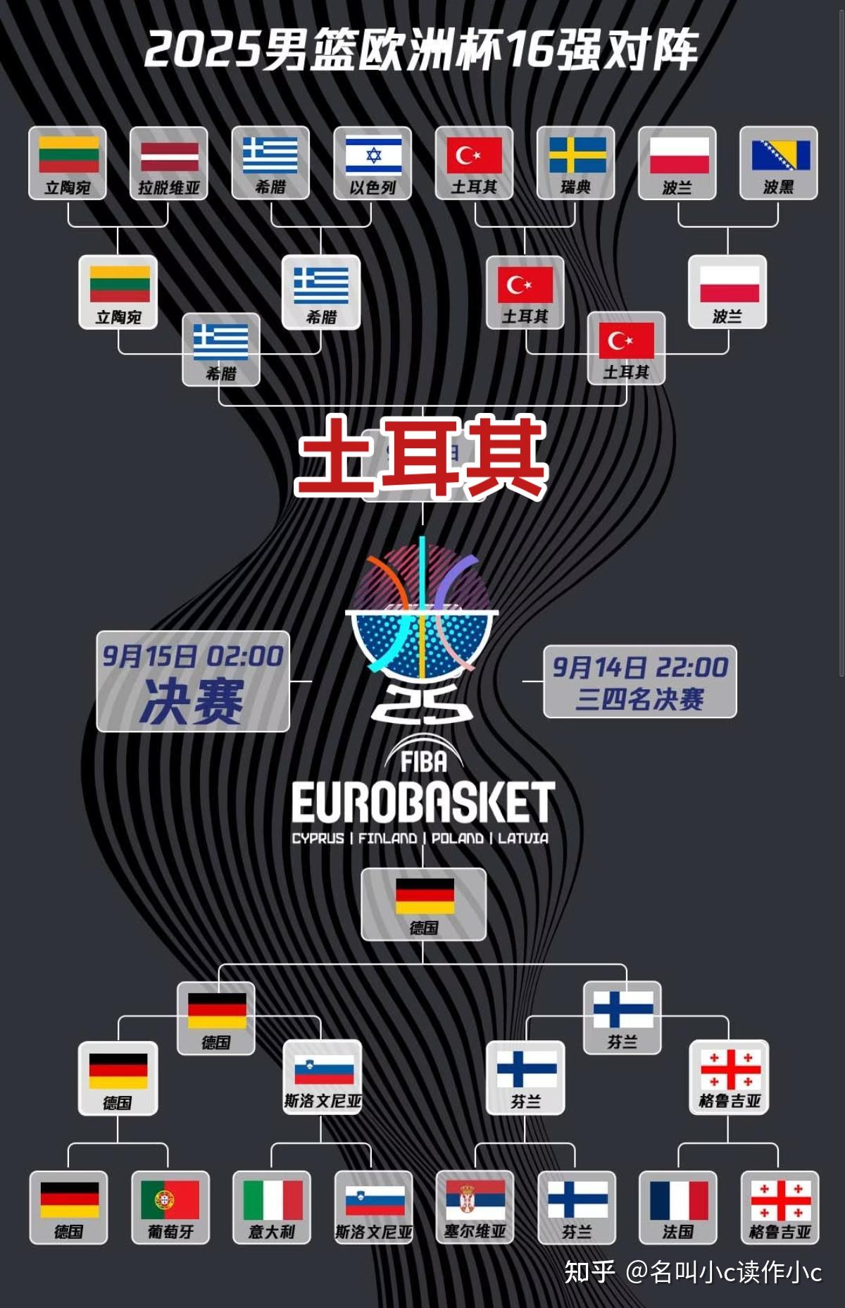 NBA Europe联赛确认12个城市球队！赛事将于27年1