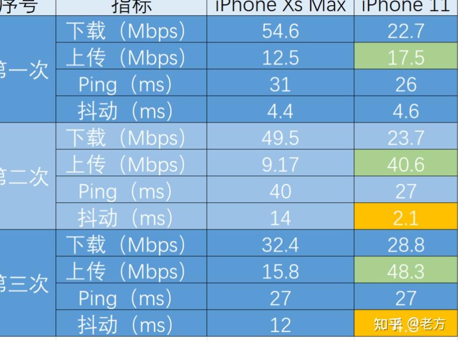 收購iPhone