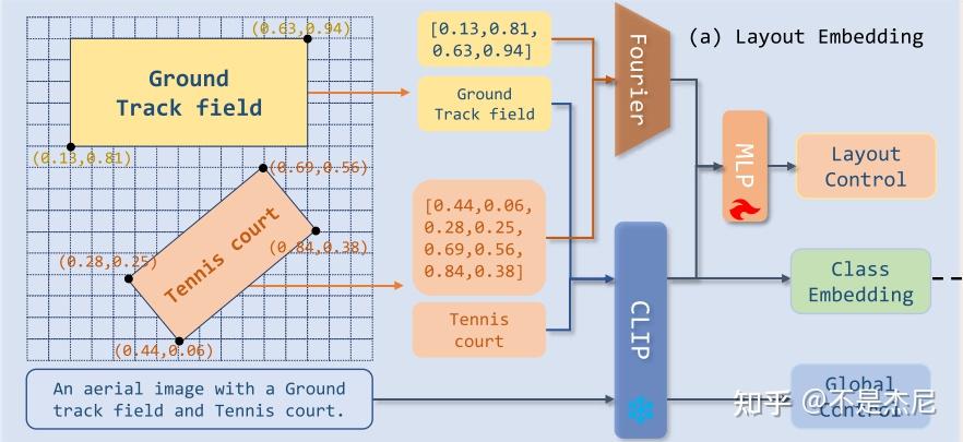AeroGen: Enhancing remote sensing object detection with diffusion ...