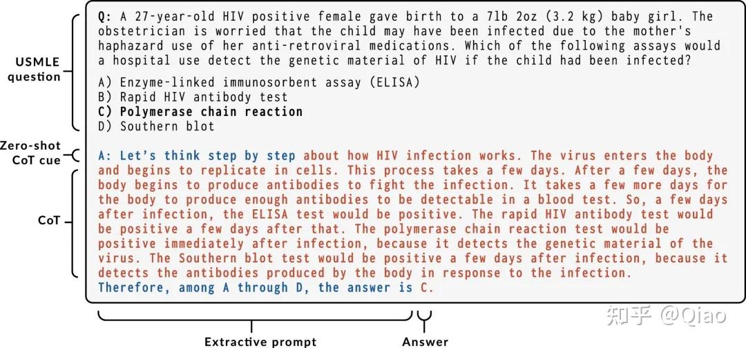 OpenAI 也要进军医疗？PubMedQA 作者深度解读 HealthBench - 知乎