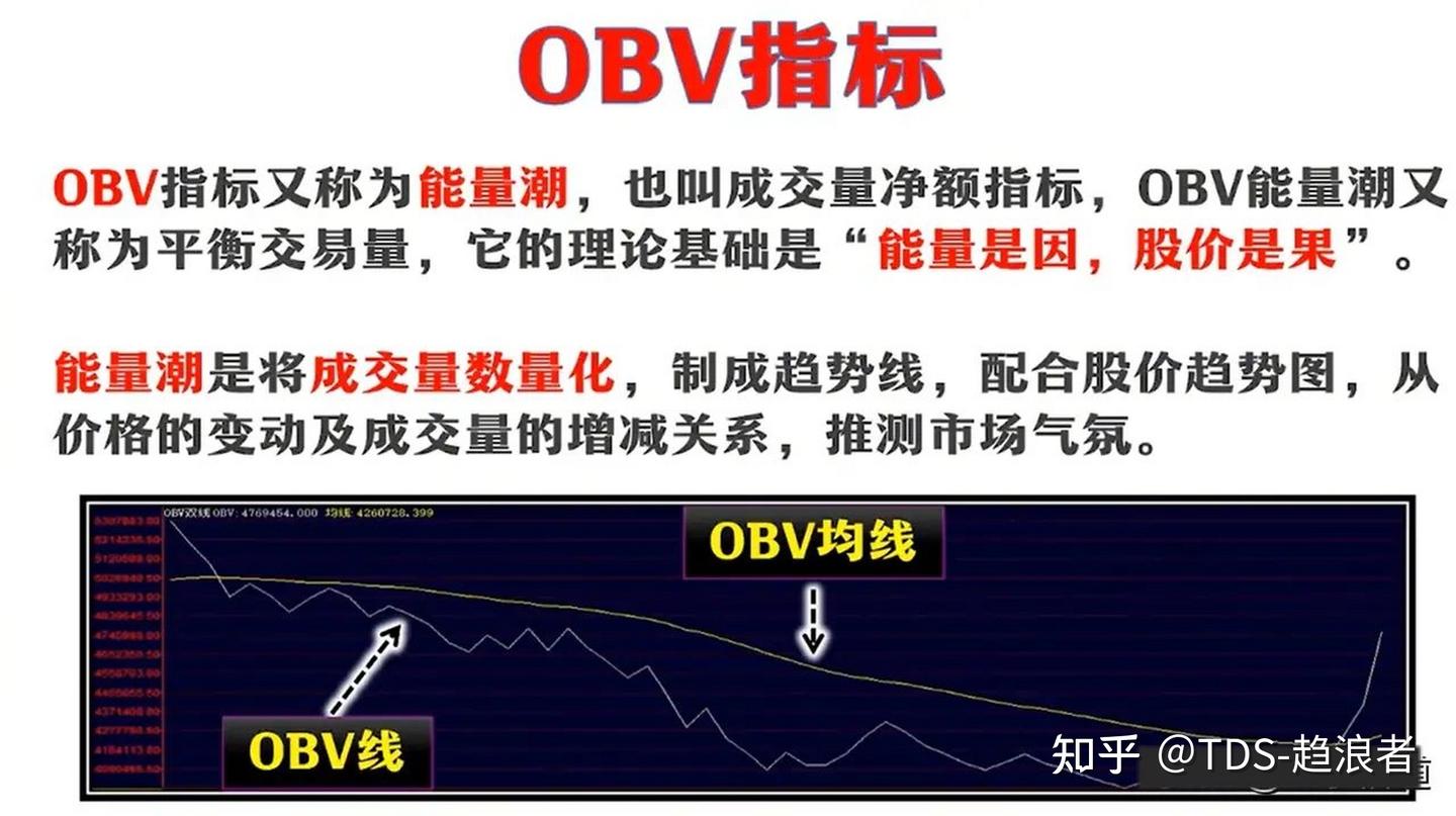 带你认识和成交量有关的五个指标（一）能量潮指标（OVB） - 知乎