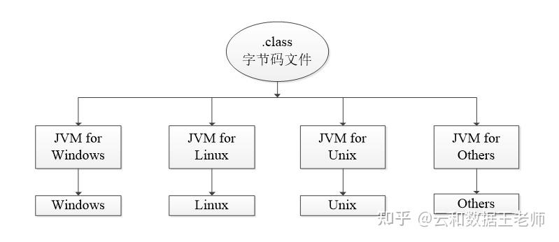 Java程序的编译运行过程是怎样的？ - 知乎