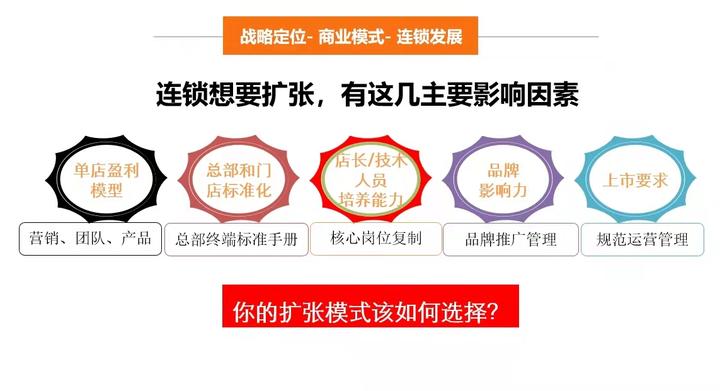 【连锁干货】教您如何十步打造连锁体系! - 知乎