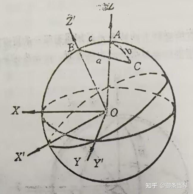 球面三角学简述 - 知乎