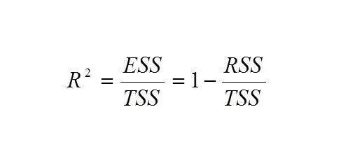 多元线性回归的R^2是哪个“R”的平方? - 知乎