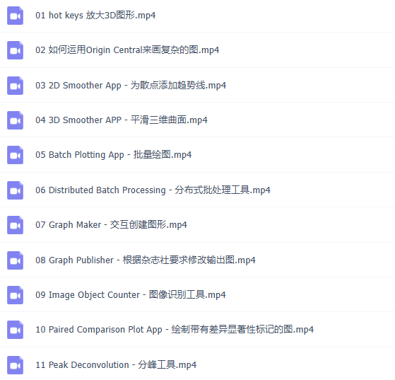 Originlab Hot Key Origin实用干货,掌握这些快捷键,绘图效率翻三倍! - 知乎