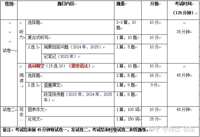 2026年考博:考前四月上交大考博英语复习规划 - 知乎