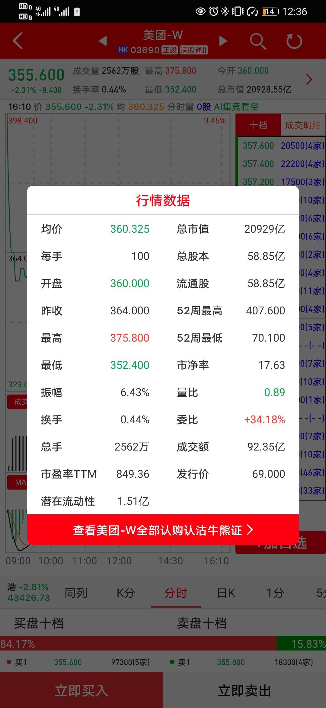 请问美团的动态市盈率849吗？为什么这么高呢？ - 知乎