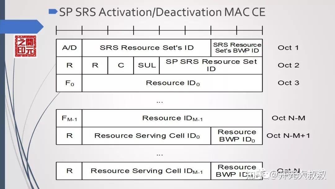 手机的5G或4G网络，有MAC地址吗，怎么查看？ - 知乎