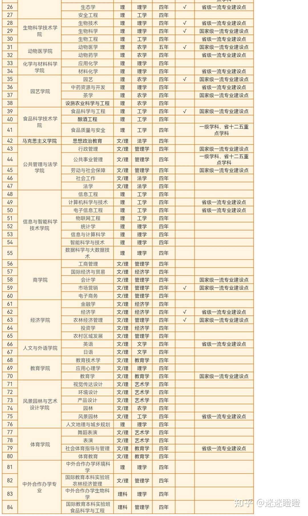 湖南農業大學的應用心理學專業如何課程設置是怎樣的