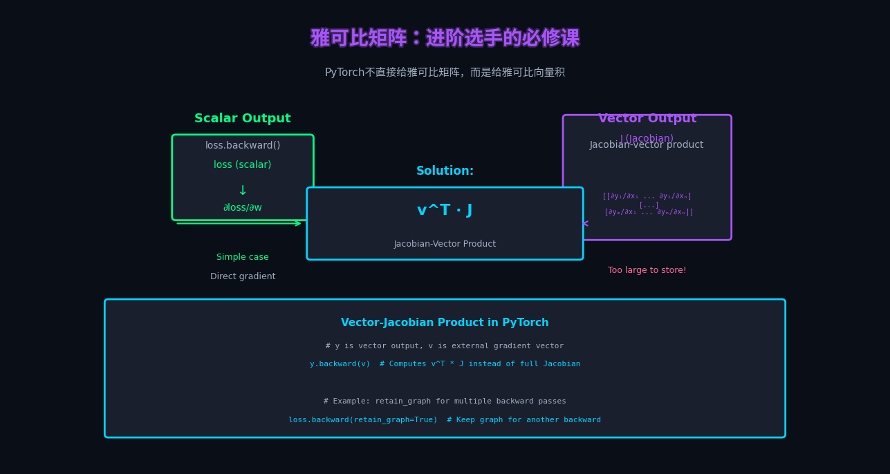 Knowledge Gradient Botorch 如何快速理解PyTorch自动梯度(Autograd)的原理? - 知乎