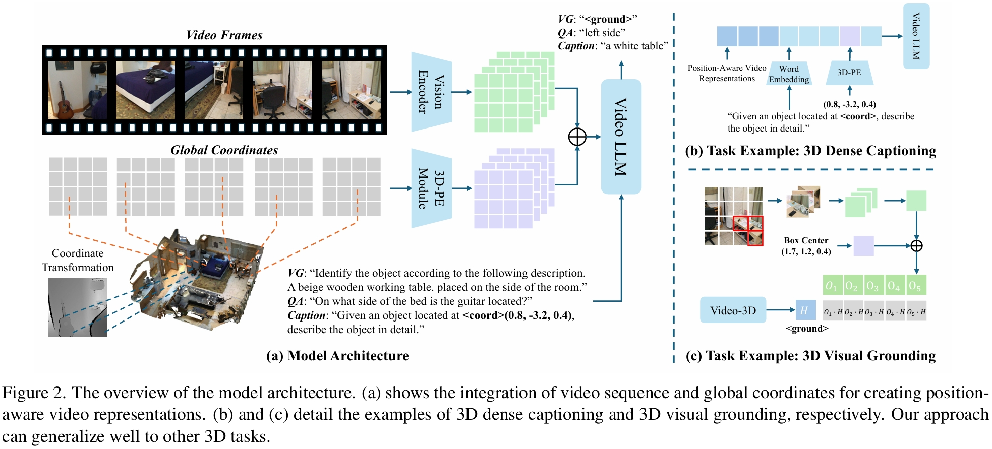 【CVPR 2025】Video-3D LLM:学习位置感知的视频表征以实现三维场景理解(Video-3D-LLM) - 知乎
