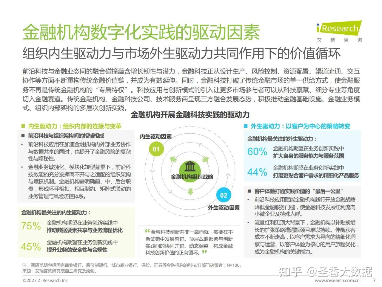 67页|2023年中国金融科技行业洞察报告(附下载) - 知乎