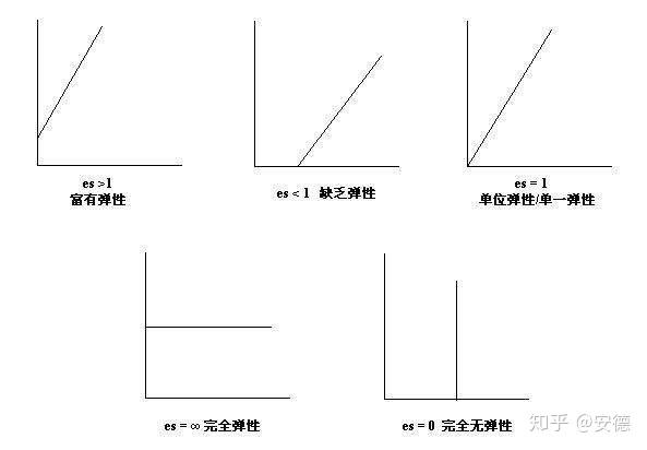 供给完全无弹性,供给方边际成本是多少?生产者剩余是多少?