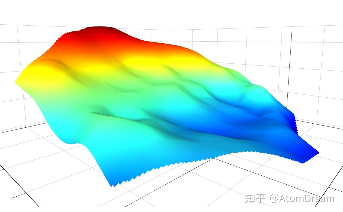  pyside6 webview pyecharts surface3d 
