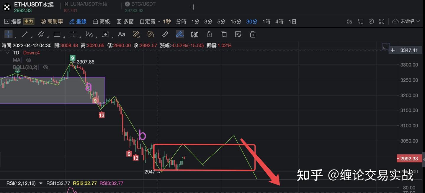2022-04-12 以太坊3300精准预测做空- 知乎