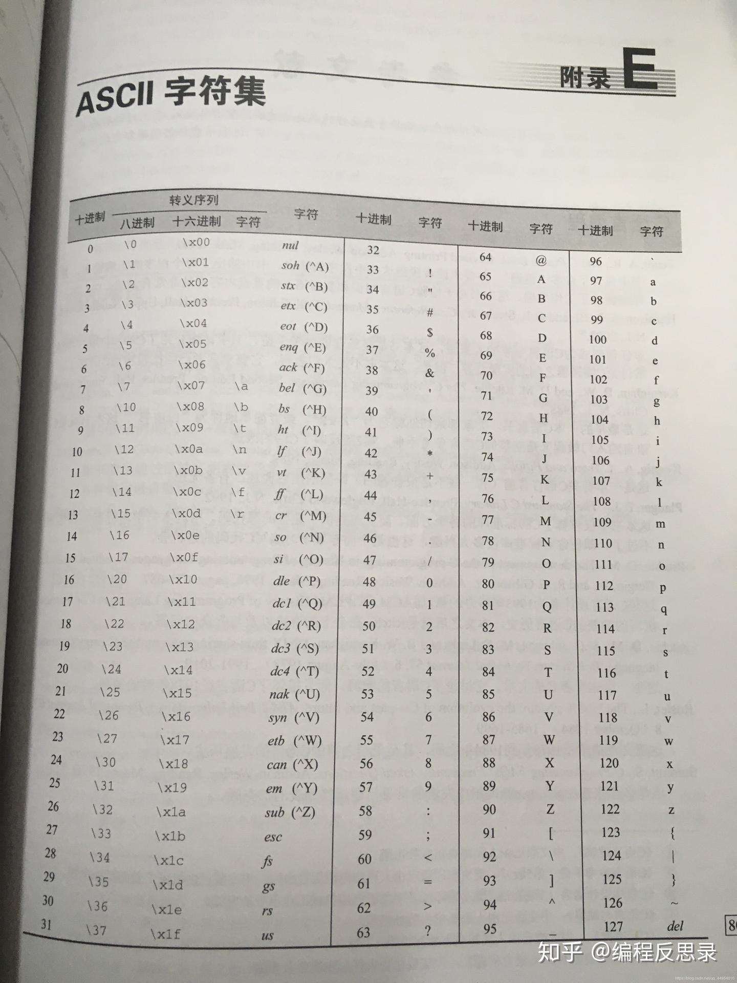 C语言入门到精通】04 数据类型- 知乎