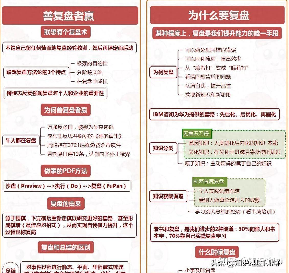 复盘：从失败中找成功的秘诀！ - 知乎