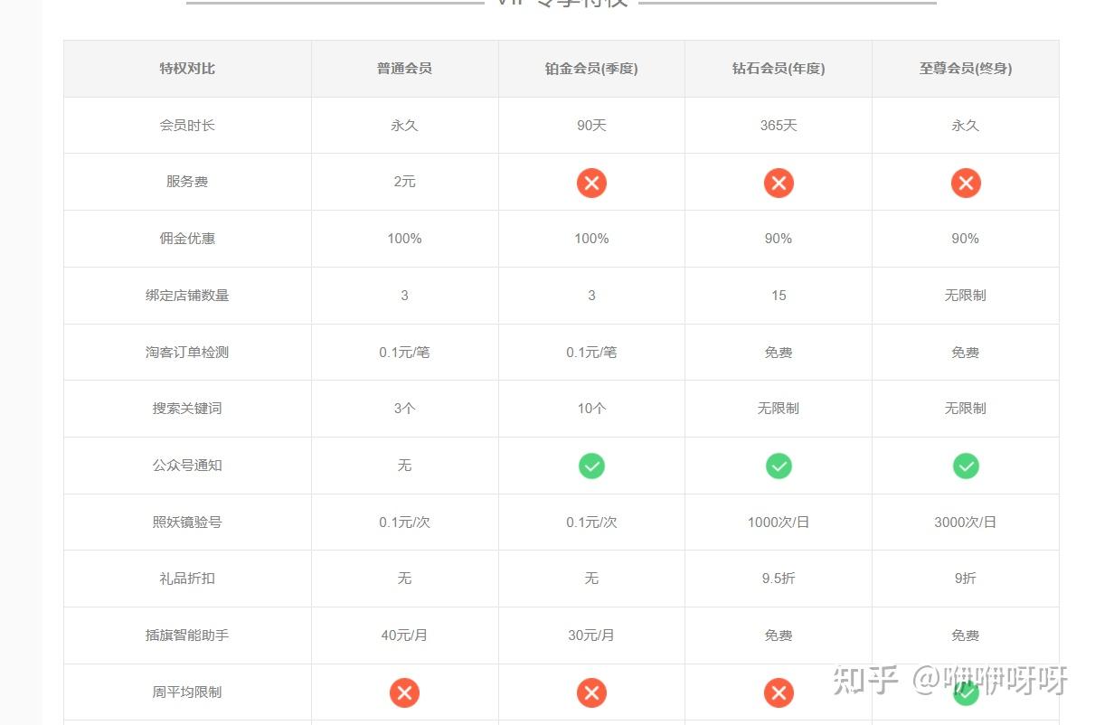 为什么淘宝不能刷网课(为什么淘宝上的网课要便宜很多?)
