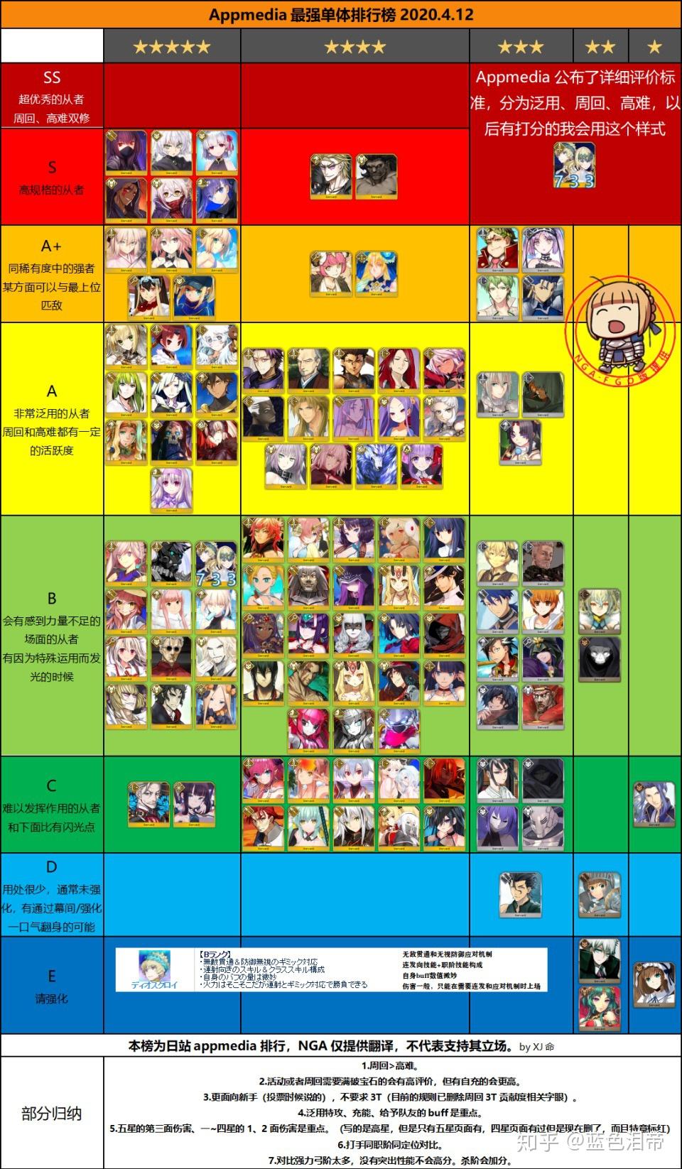 fgo从实力方面来讲玛修值得养吗