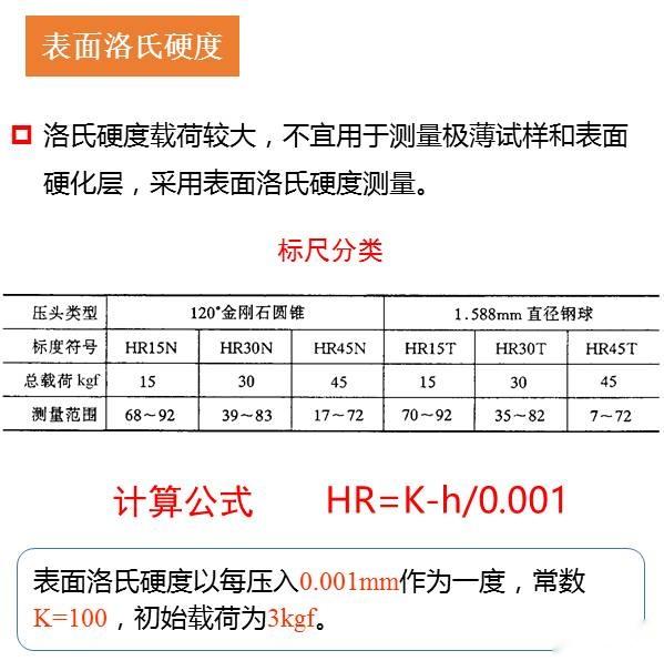 一组图看懂材料硬度试验! - 知乎