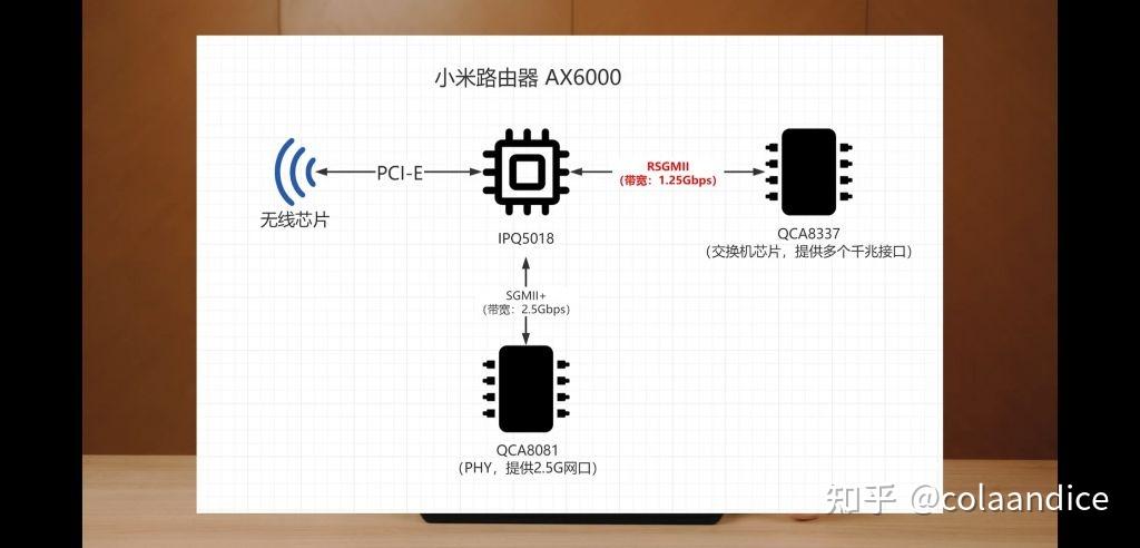 如何评价小米路由器ax6000？ - 知乎