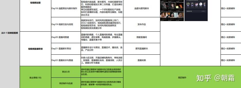 我靠新媒体账号+剪辑接单,半年赚了6w+,无需才艺,小白易上手! - 知乎
