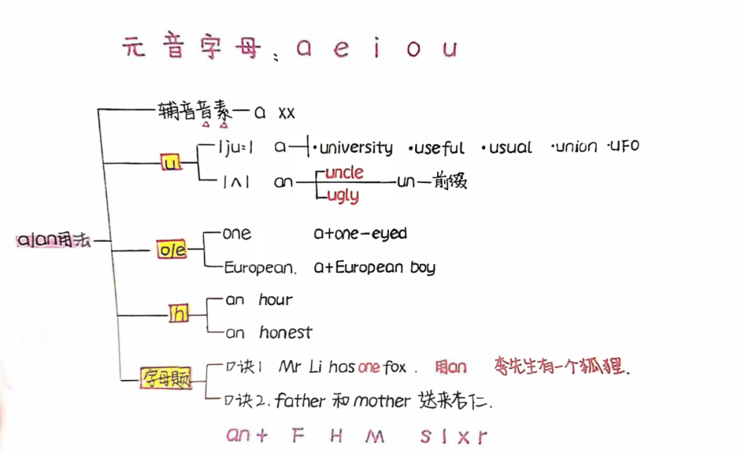 【零基础语法】九大词性-冠词 - 知乎