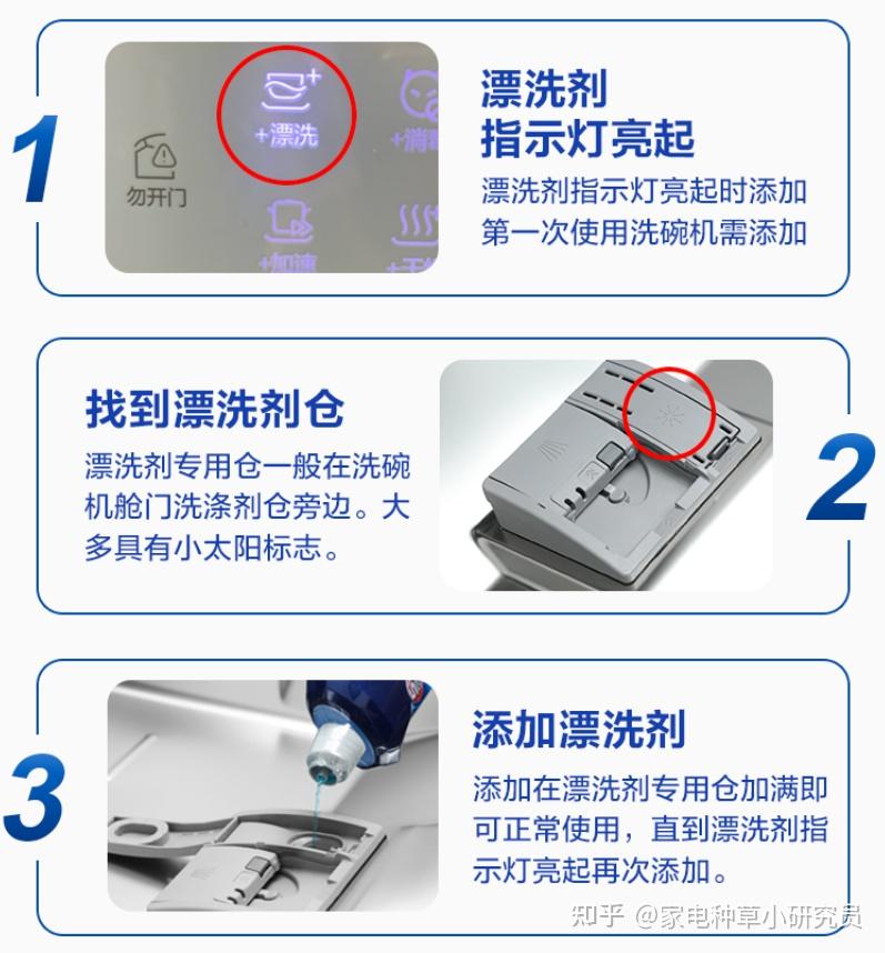 西门子洗碗机上面的三个指示灯分别是什么意思