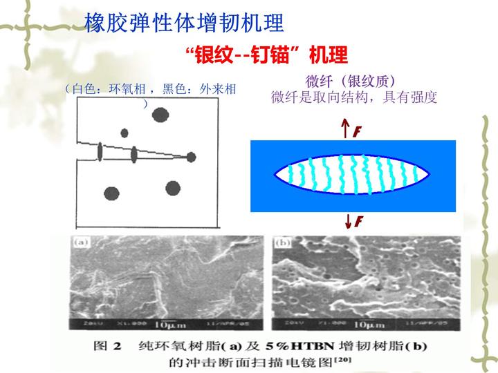 TETA（shell）7GPa，分别比纯环氧树脂提高了84％、 - 知乎