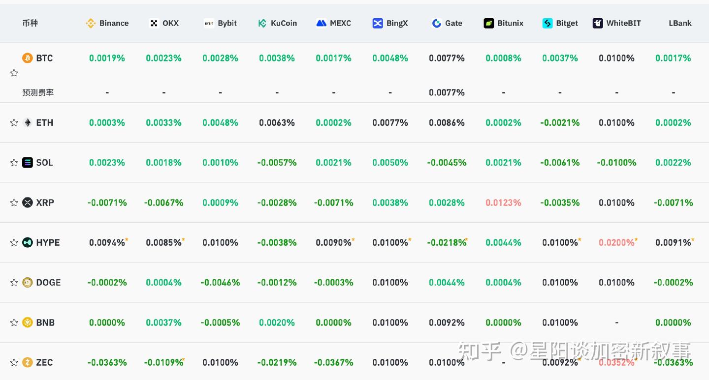 市场大事件】未来涨跌，多方和空方存在分歧，理由都很充分；下周宏观展望- 知乎
