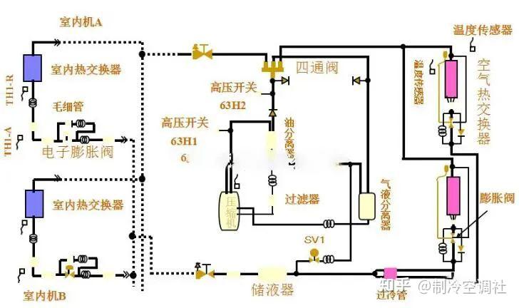 多联机的工作原理、分类、设计！ - 知乎