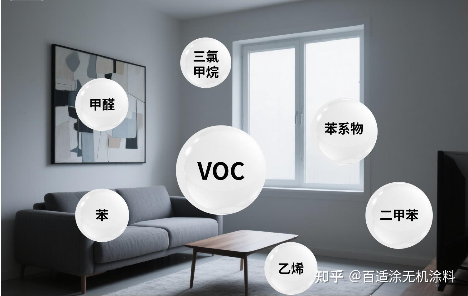 比甲醛更可怕的VOC，正在毒害你的家人！百适涂无机涂料助你破解 - 知乎