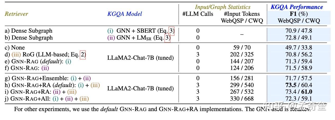 GNN-RAG：大语言模型推理的图神经网络检索（四） - 知乎