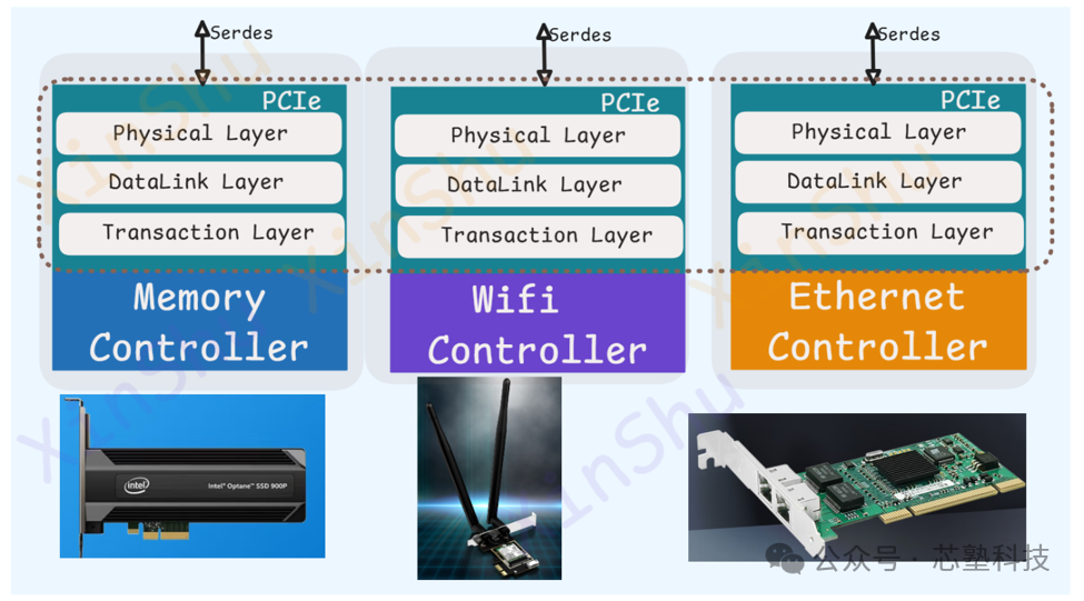 Pcie View PCIe设备识别深度解析 - 吴建明wujianming - 博客园