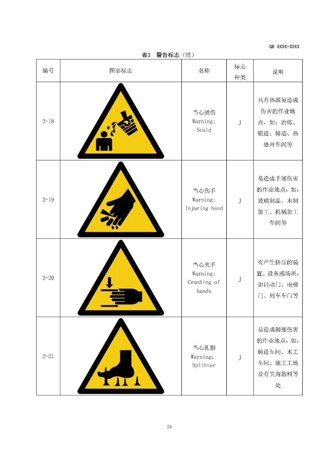 强制国标！GB2894-2025《安全色和安全标志》发布！2026年3月1日实施！ - 知乎