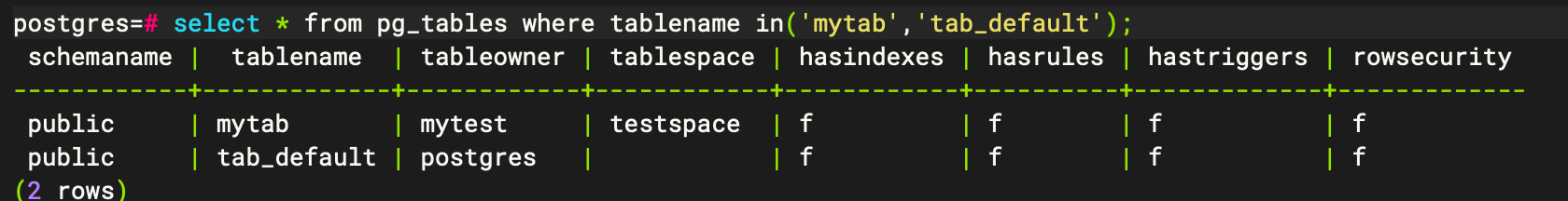 Postgres Tablespace Manager PostgreSQL表空间使用 - 知乎