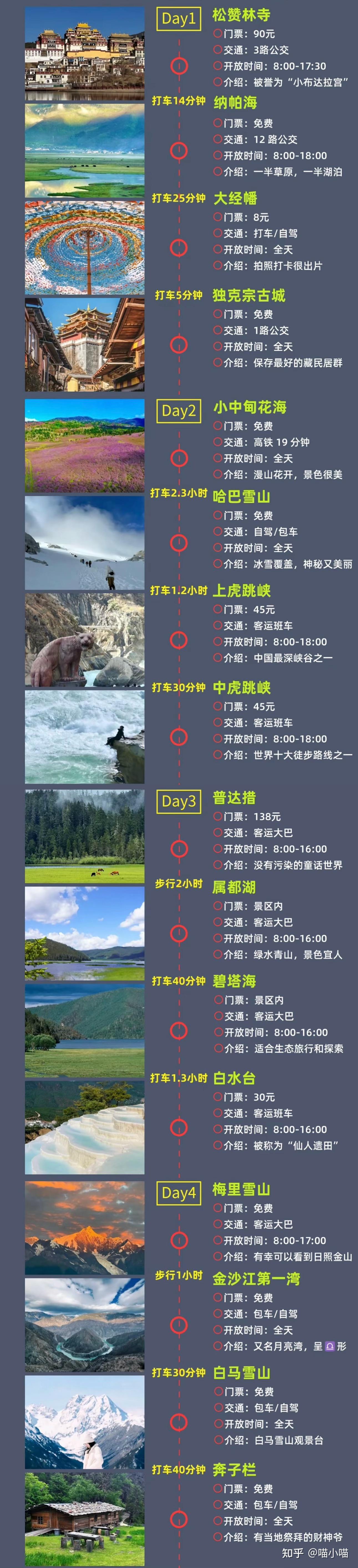 香格里拉游玩避坑攻略,必看! - 知乎