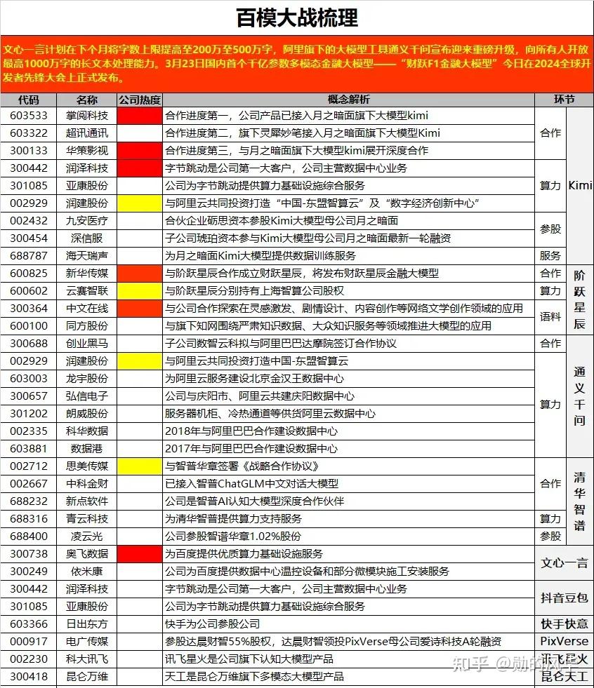 中国股市：多模态AI相关个股大全！值得收藏！ - 知乎