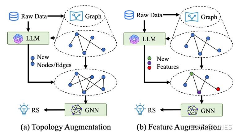 综述导读 | Graph Foundation Models for Recommendation: A Comprehensive ...