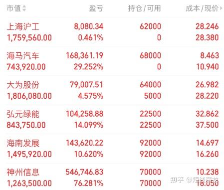 如何看待 2025 年 11月 17日下周一 A 股行情走势? - 知乎