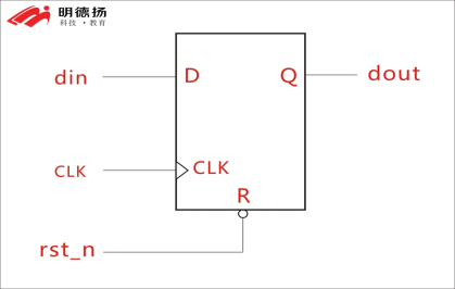 时序约束系列之D触发器原理和FPGA时序结构- 知乎
