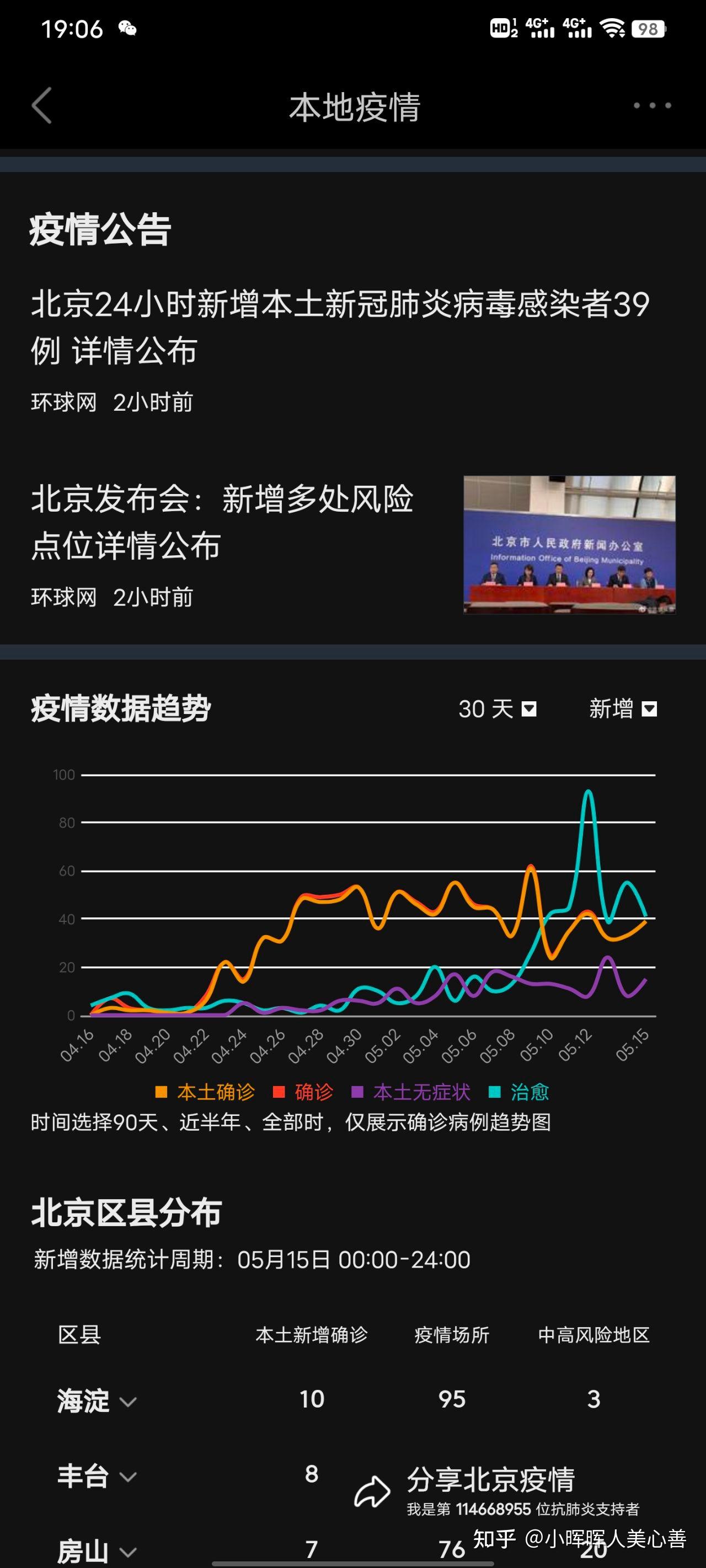 北京疫情最新情况新增图片