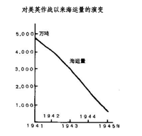 二战末对日本投降起决定性作用的是美国投下的两颗原子弹还是苏军击溃日本关东军？