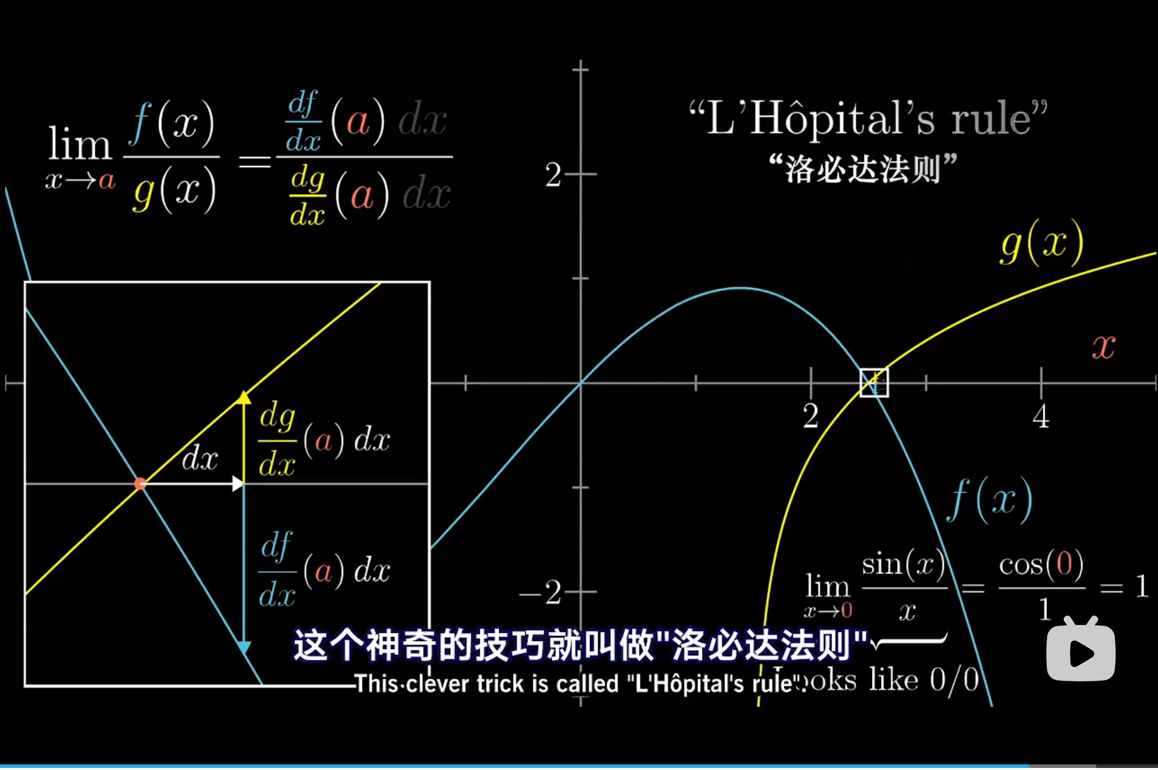 怎么推导出洛必达法则? - 知乎