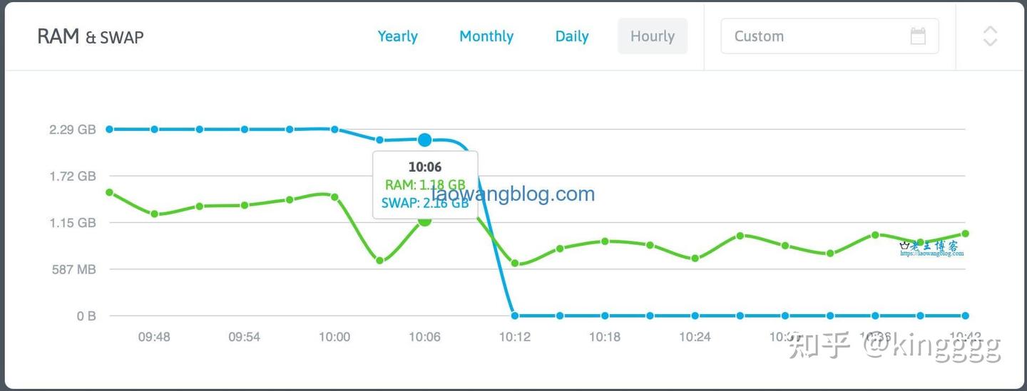 Linux 中Swap 交换分区设置教程，以及Swap 大小与内存的关系- 知乎